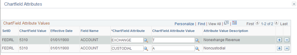 Example 4 Account 5310 CF Attribute