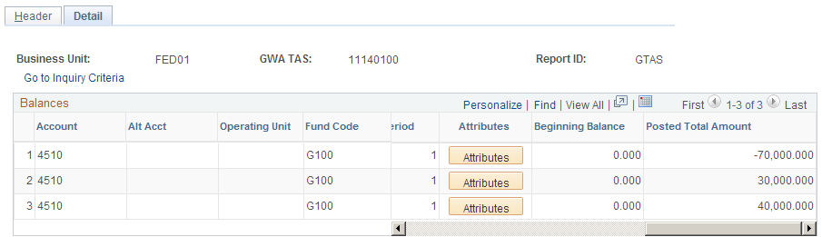 GTAS Workbench Staging Details Results