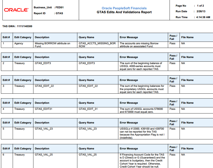 GTAS Edits and Validations report