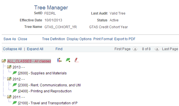 GTAS Cohort Year Tree