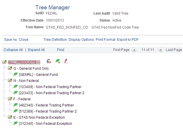 GTAS Fed NonFed Code Tree