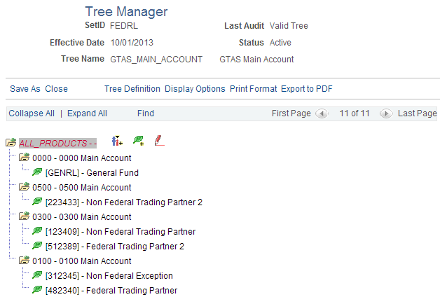 GTAS Main Account Tree
