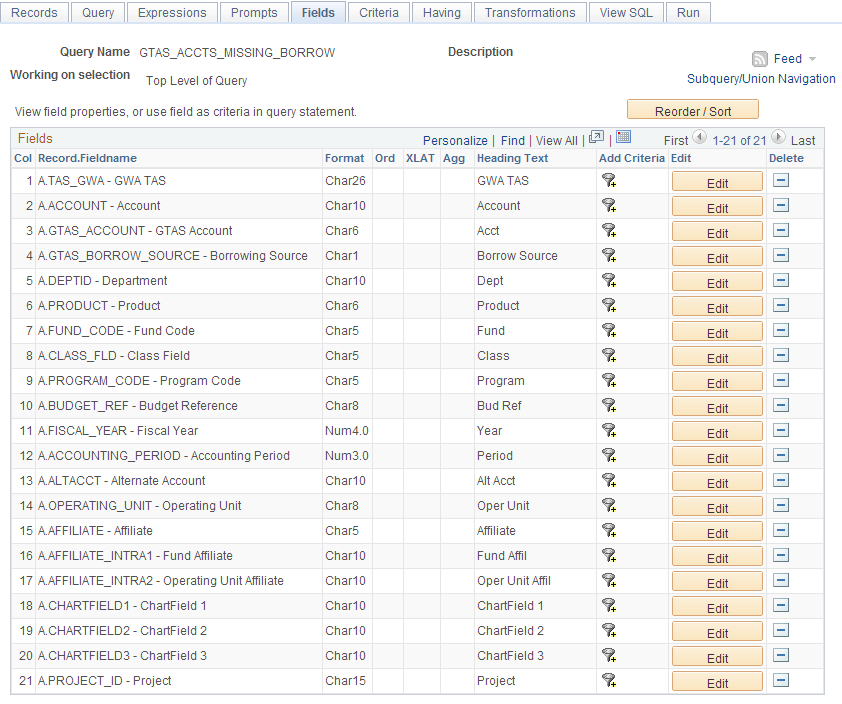 GTAS_ACCTS_MISSING_BORROW query