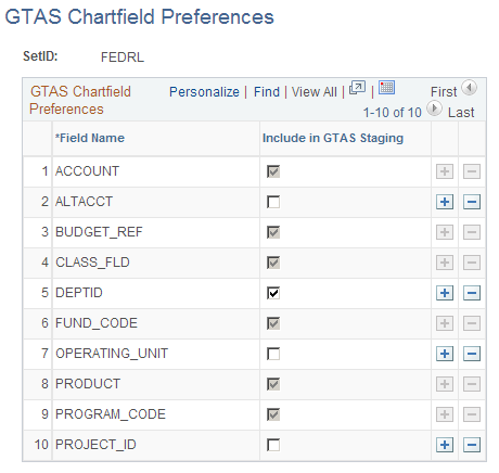 GTAS ChartField Preferences page