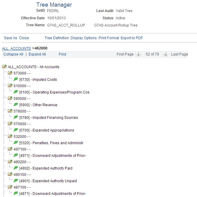 GTAS_ACCT_ROLLUP Tree