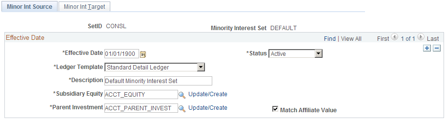 Minority Interest Source page