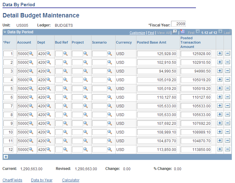 Data By Period page