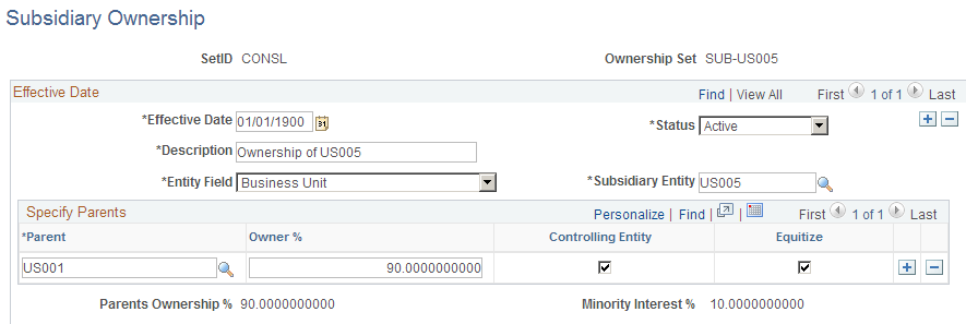 Subsidiary Ownership page