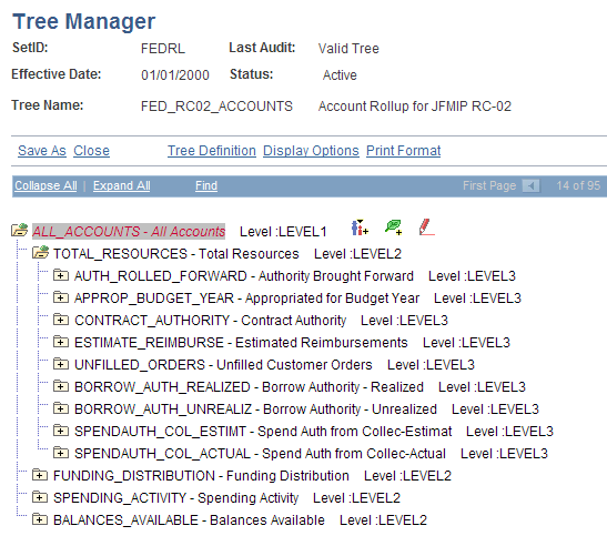 (replaced by GTAS) FED_RC02_ACCOUNTS Account Rollup tree