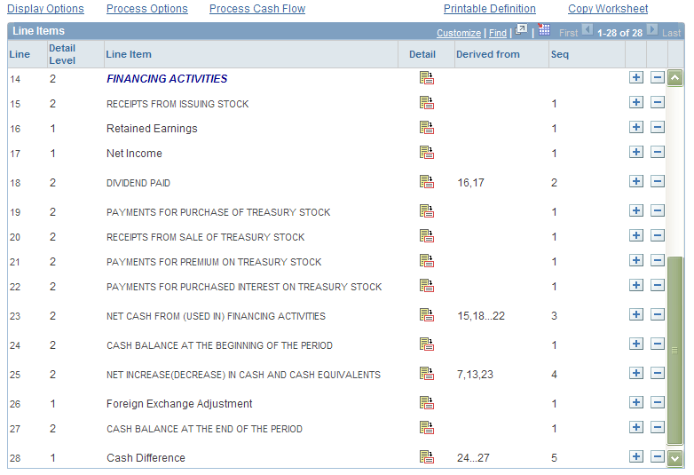 Cash Flows Worksheet page - direct method (2 of 2)