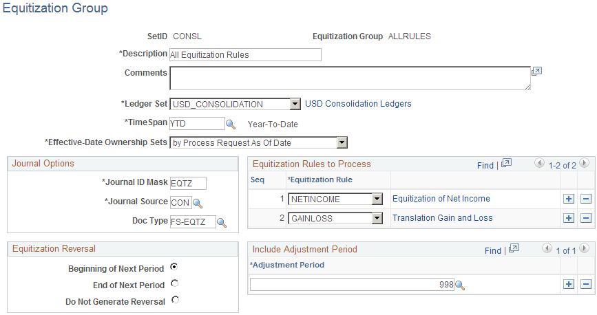 Equitization Group page