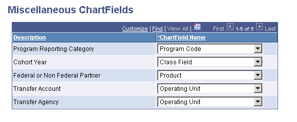 (replaced by GTAS) Miscellaneous ChartFields page