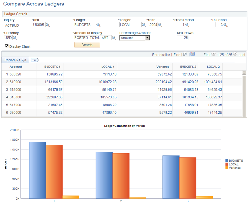 Compare Across Ledgers page
