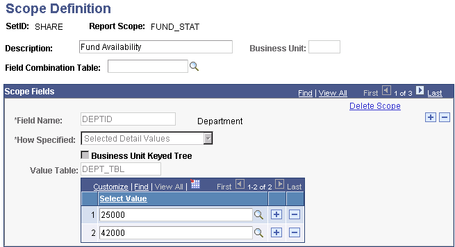 PeopleSoft/nVision scope definition FUND_STAT