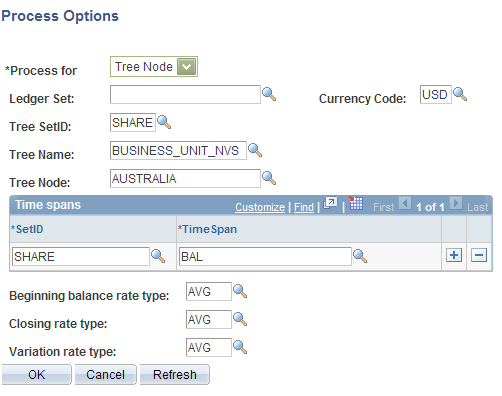 Process Options page - multiple business units