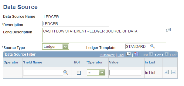 Data Source page - (Ledger source)