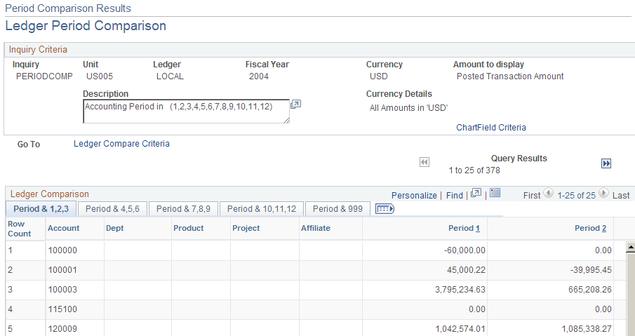 Ledger Period Comparison - Period Comparison Results page