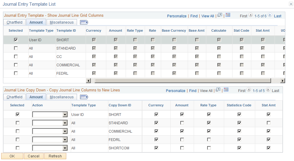 Journal Entry Template List page: Amount tab