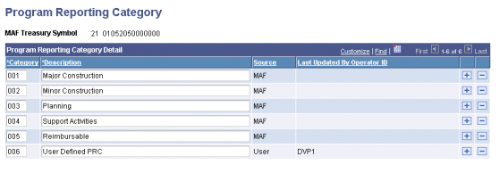 Program Reporting Category page