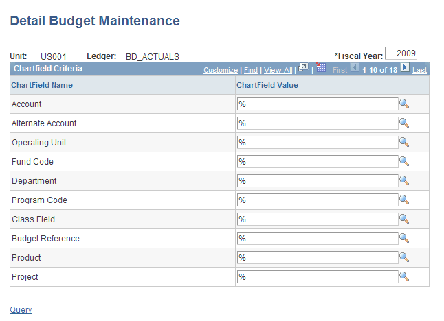 Detail Budget Maintenance page