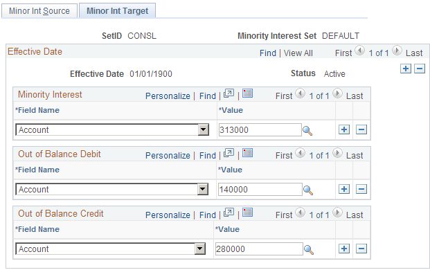 Minority Interest Target page