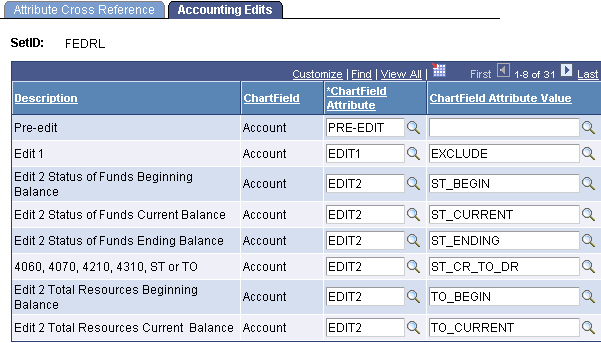 Accounting Edits page