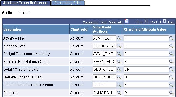 FACTS II - Attribute Cross Reference page