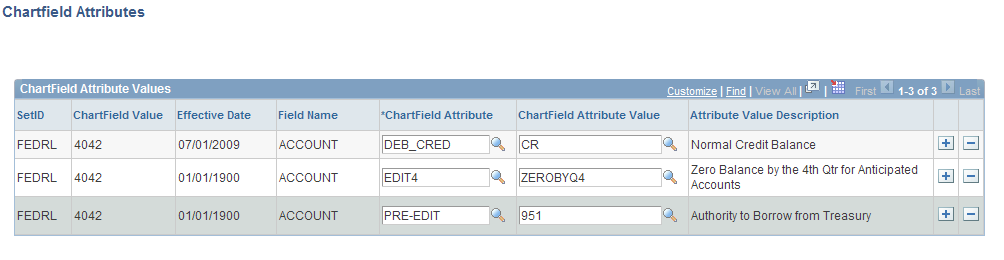 ChartField Attributes page