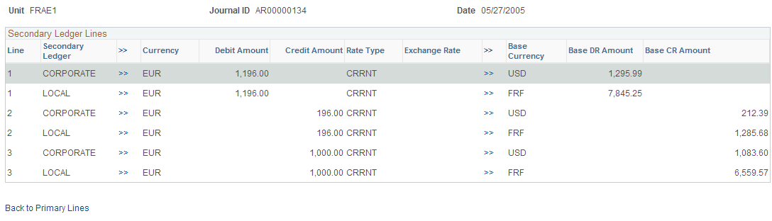 Secondary Ledger Lines page