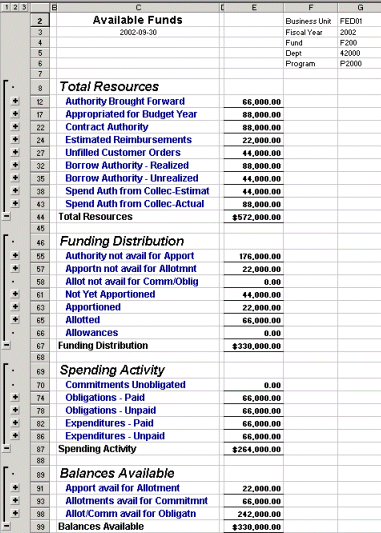 Example of MicroSoft Excel funds worksheet