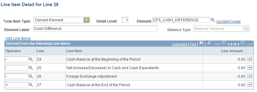 Line Item Detail for Line nn page