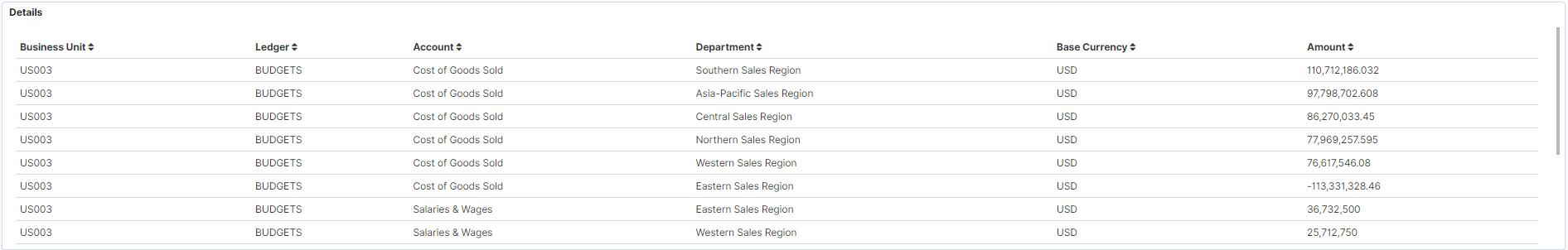 My Budget Dashboard - Detail