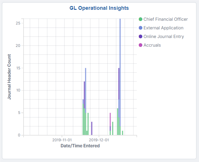 GL Operational Insights Tile