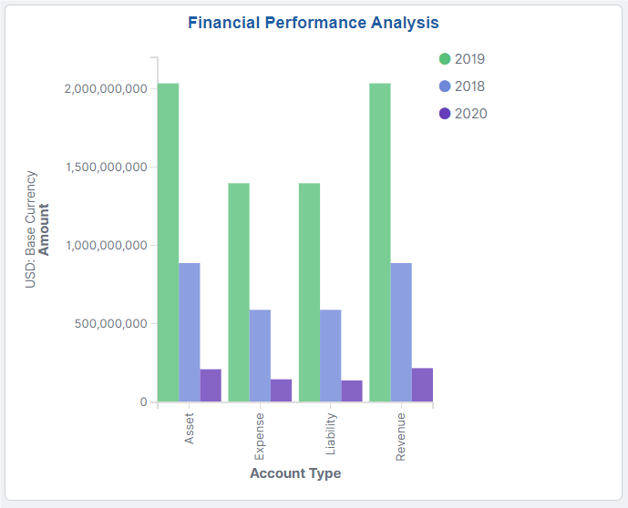 Financial Performance Analysis Tile