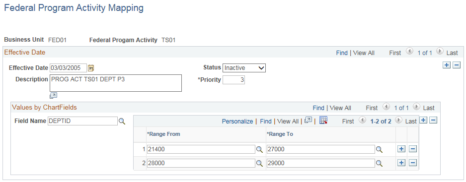 Federal Program Activity Mapping page