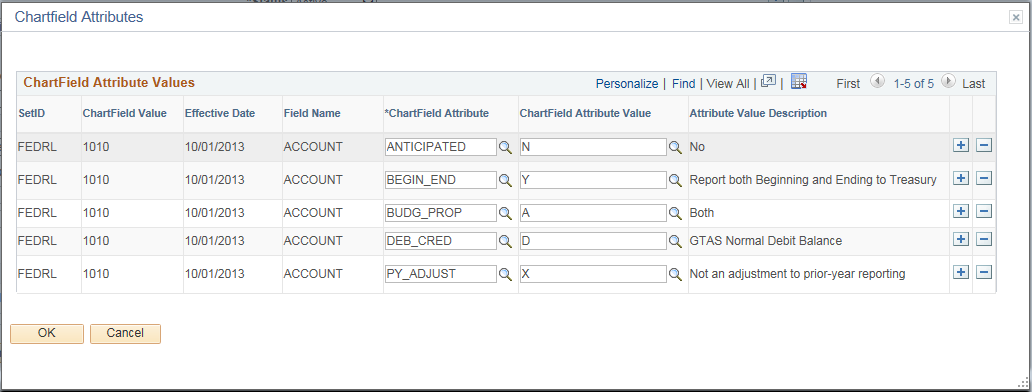 Account - Chartfield Attributes page