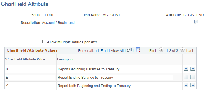 ChartField Attribute page