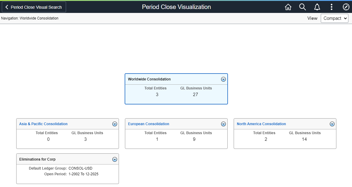 Period Close Visualization - Level 1 - Compact View