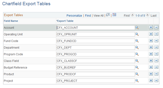 ChartField Export Tables page