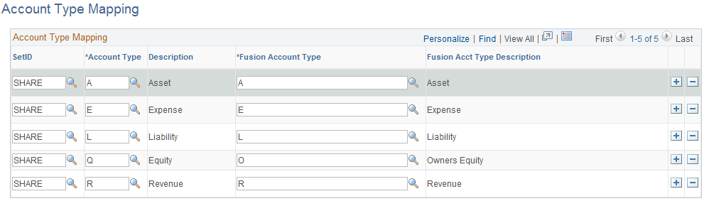 Account Type Mapping Page