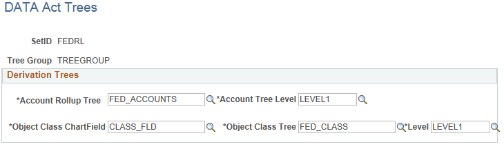 DATA Act Trees page