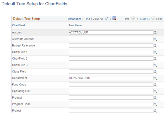 Default Tree Setup for ChartFields page