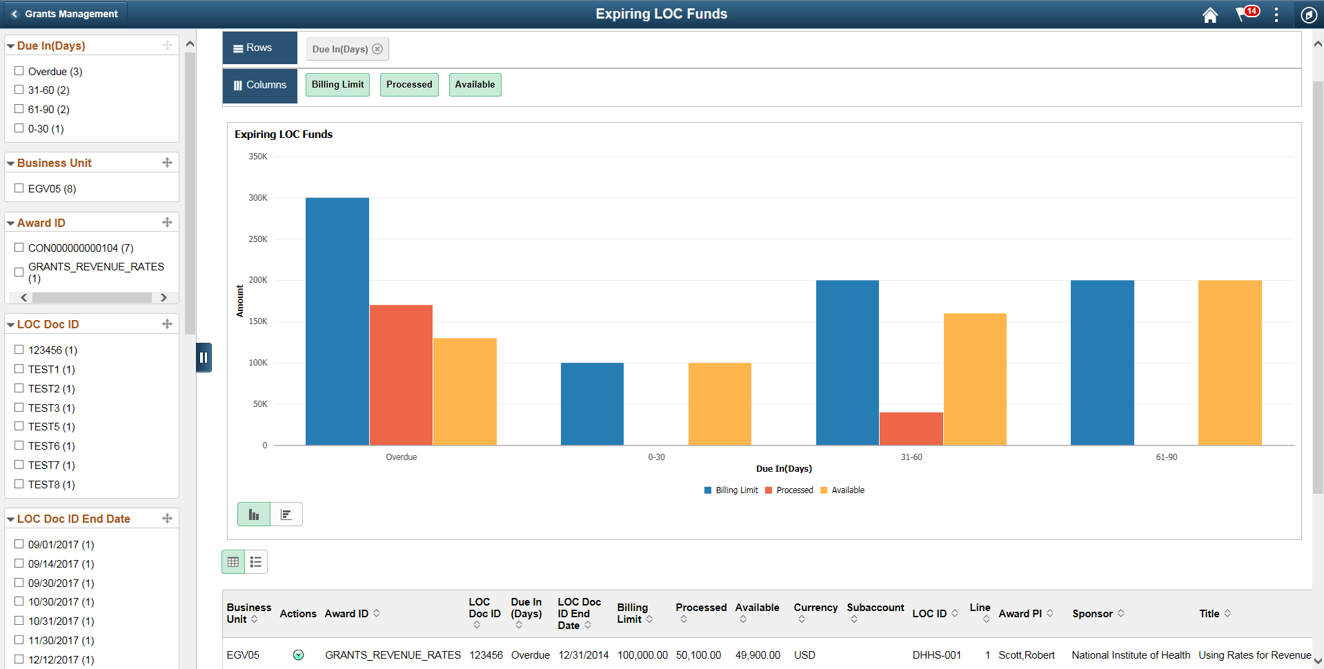 Expiring LOC Funds Pivot