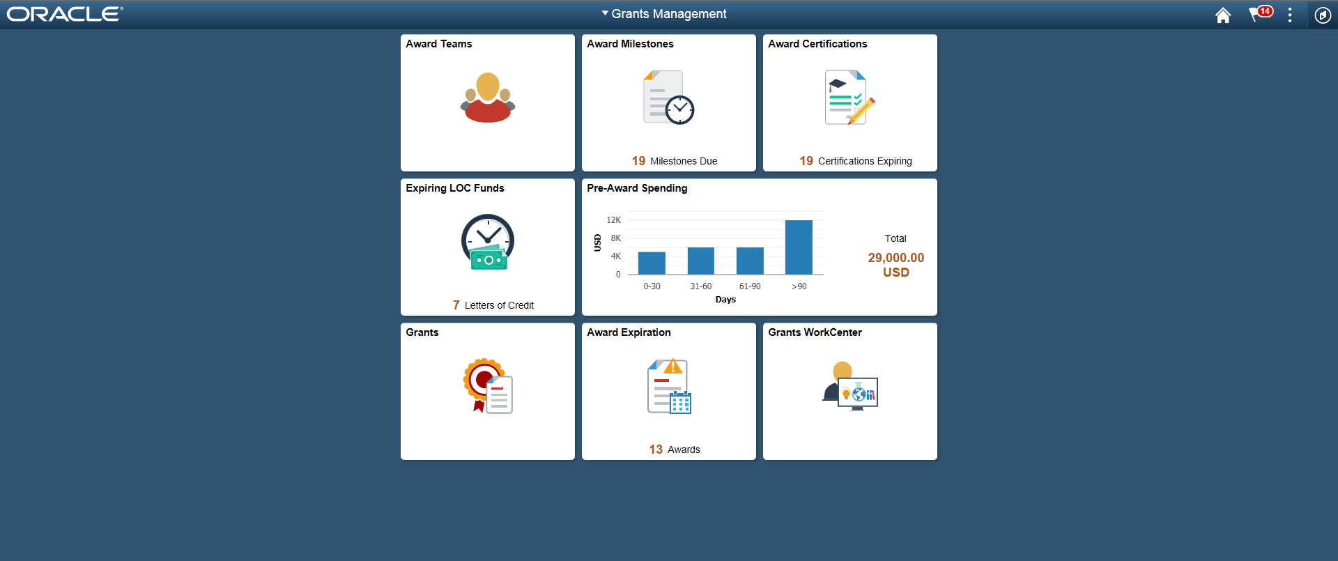 Grants Management Fluid Homepage