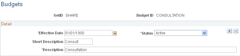 Budgets page