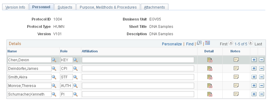 Personnel page