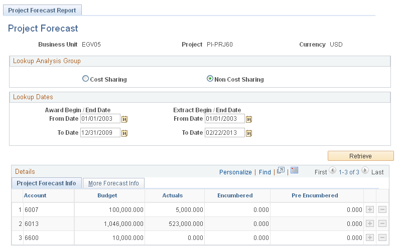 Project Forecast page