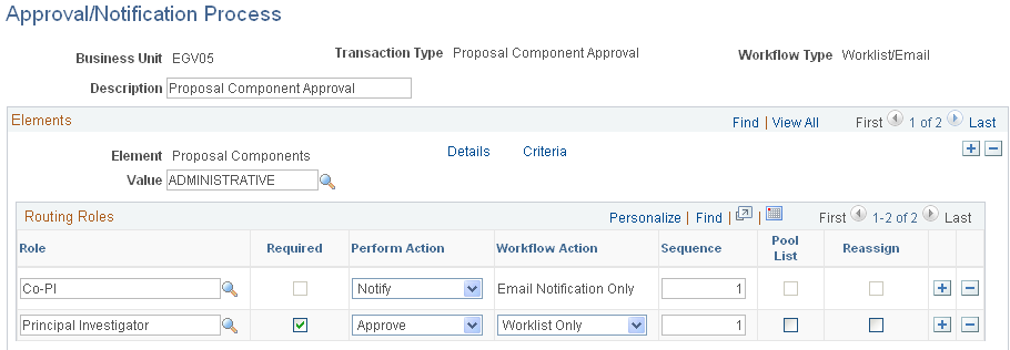 Approval/Notification Process page