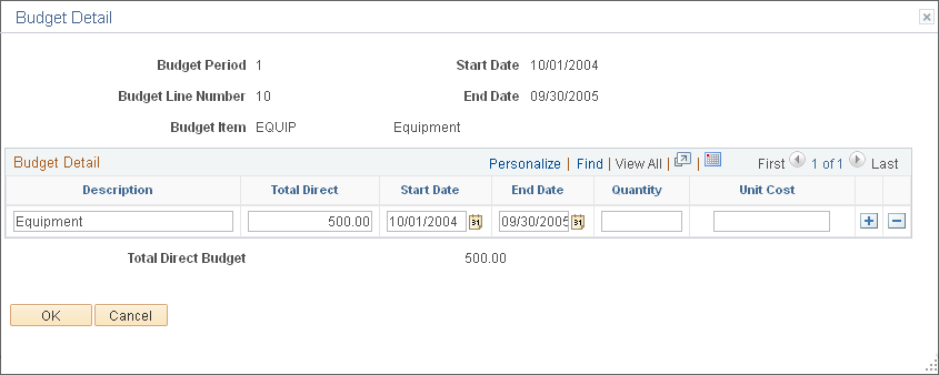 Budget Detail page