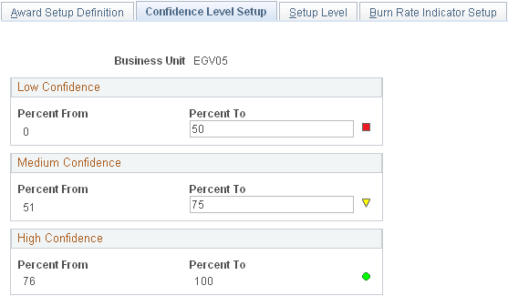 Confidence Level Setup page